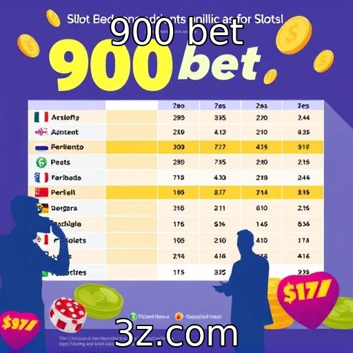 Análise de comportamento de apostadores brasileiros em slots